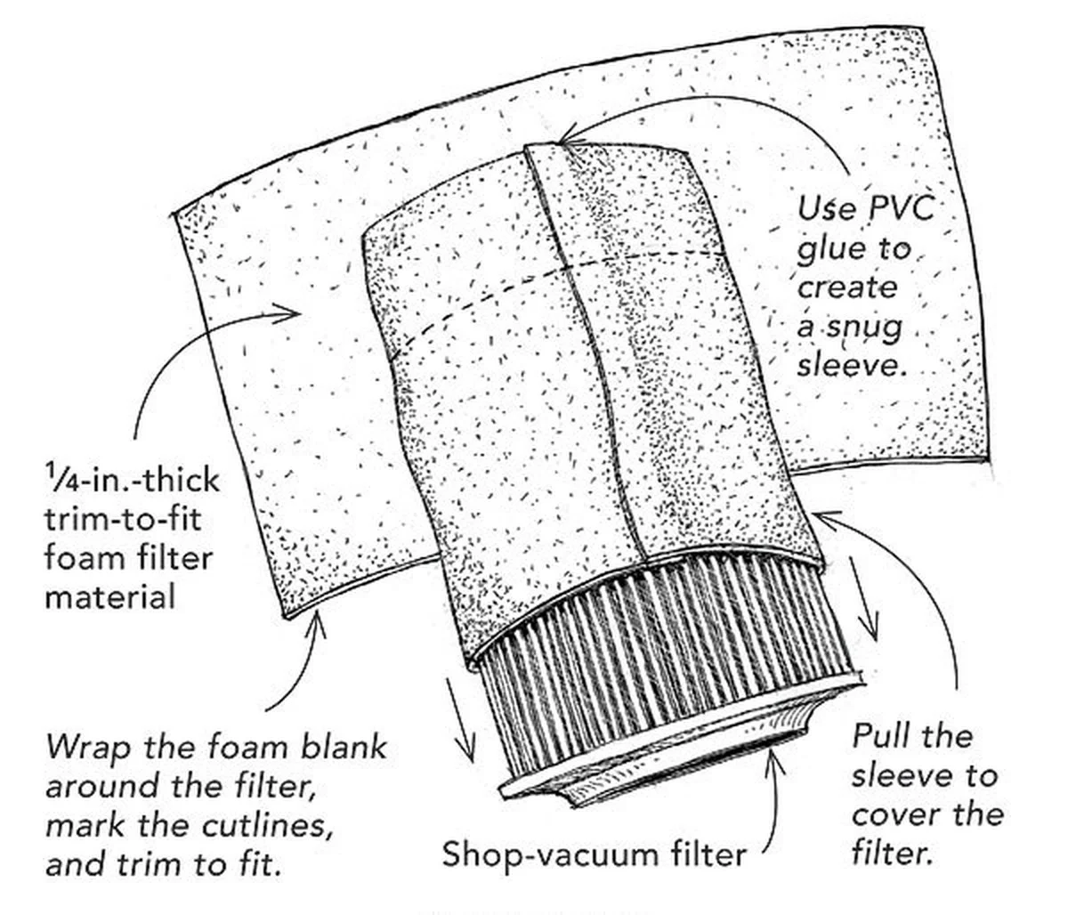 Koffiefilters als stofvangers: waarom deze wegwerptruc je vacuum ontlast - image 1