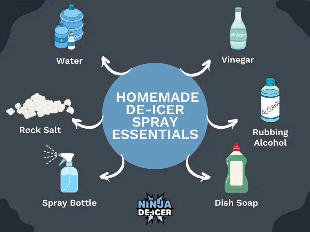 Zoutwater en een oude sok: hoe je ramen in 5 minuten ijsvrij krijgt