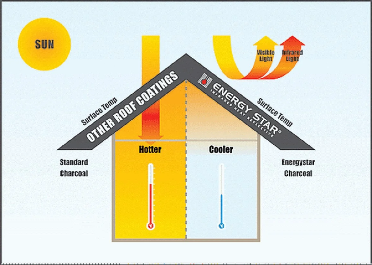Aluminiumfolie achter de radiator: waarom dit je energierekening met 30% verlaagt - image 1