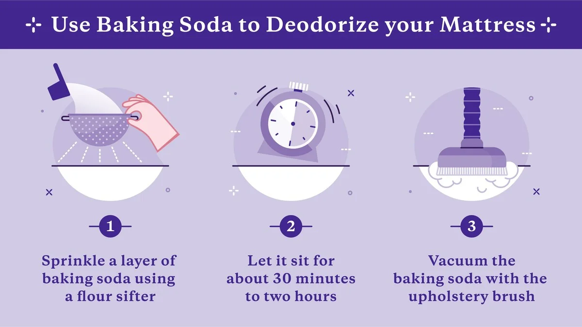 Baking soda op je matras: het trucje dat hotels gebruiken voor frisheid - image 1