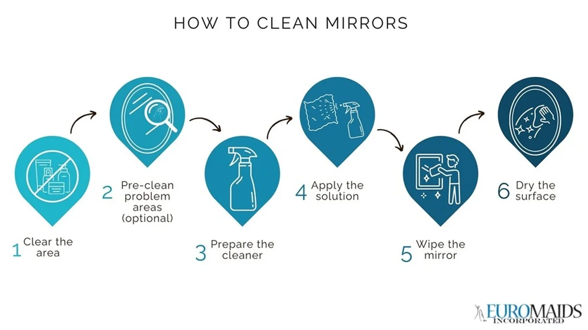 Bananenschil tegen bruine vlekken op je spiegels – hoe professionals het doen - image 1