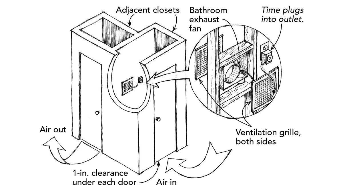 Een speld in je kastdeuren: hoe je vochtproblemen voorgoed oplost - image 1