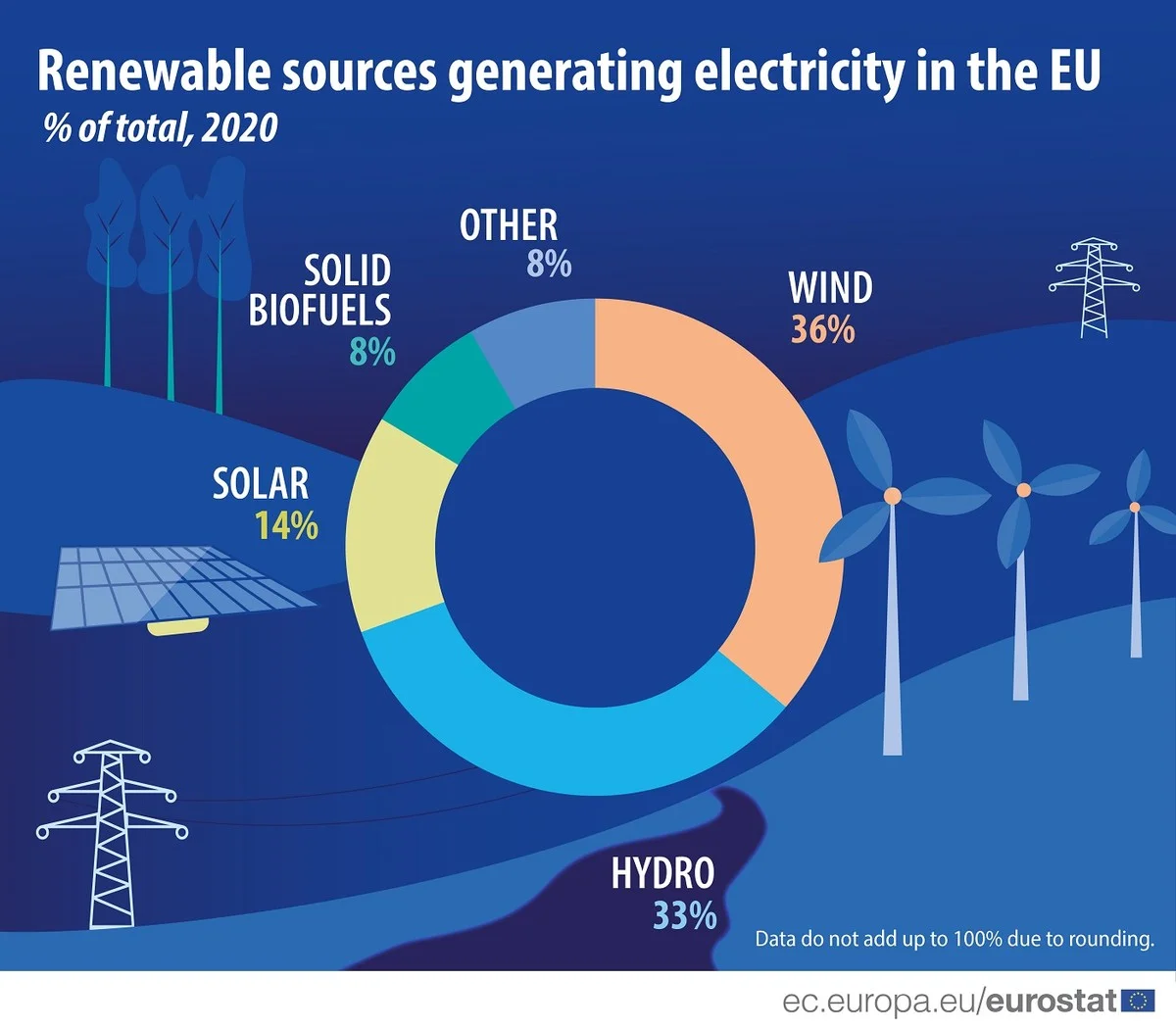 Europa's schone energie: meer dan fossiel, maar de strijd om lage prijzen begint nu pas - image 1