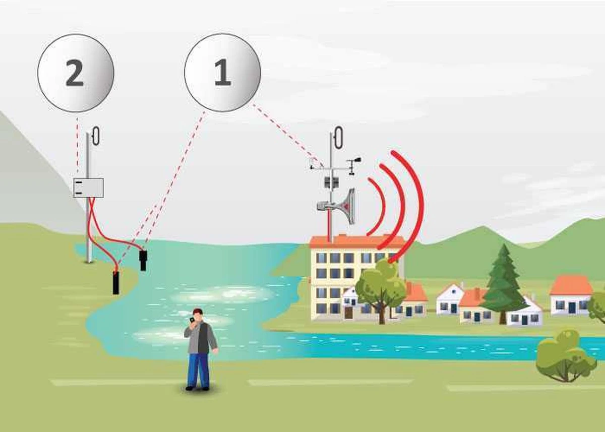 Lijstjes van overstromingen in 2050: waarom Nederlandse rivieren onvoorspelbaar worden - image 1