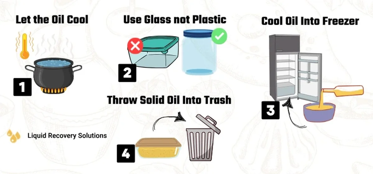 Loodgieters waarschuwen: giet nooit deze olie in de afvoer - image 1