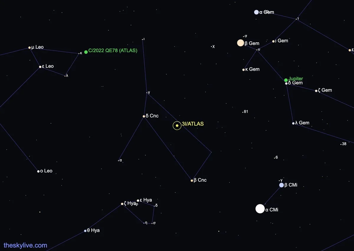 Tussensterrenkundige 'gast' 3I/ATLAS verrast: telescopen vangen uniek gedrag op