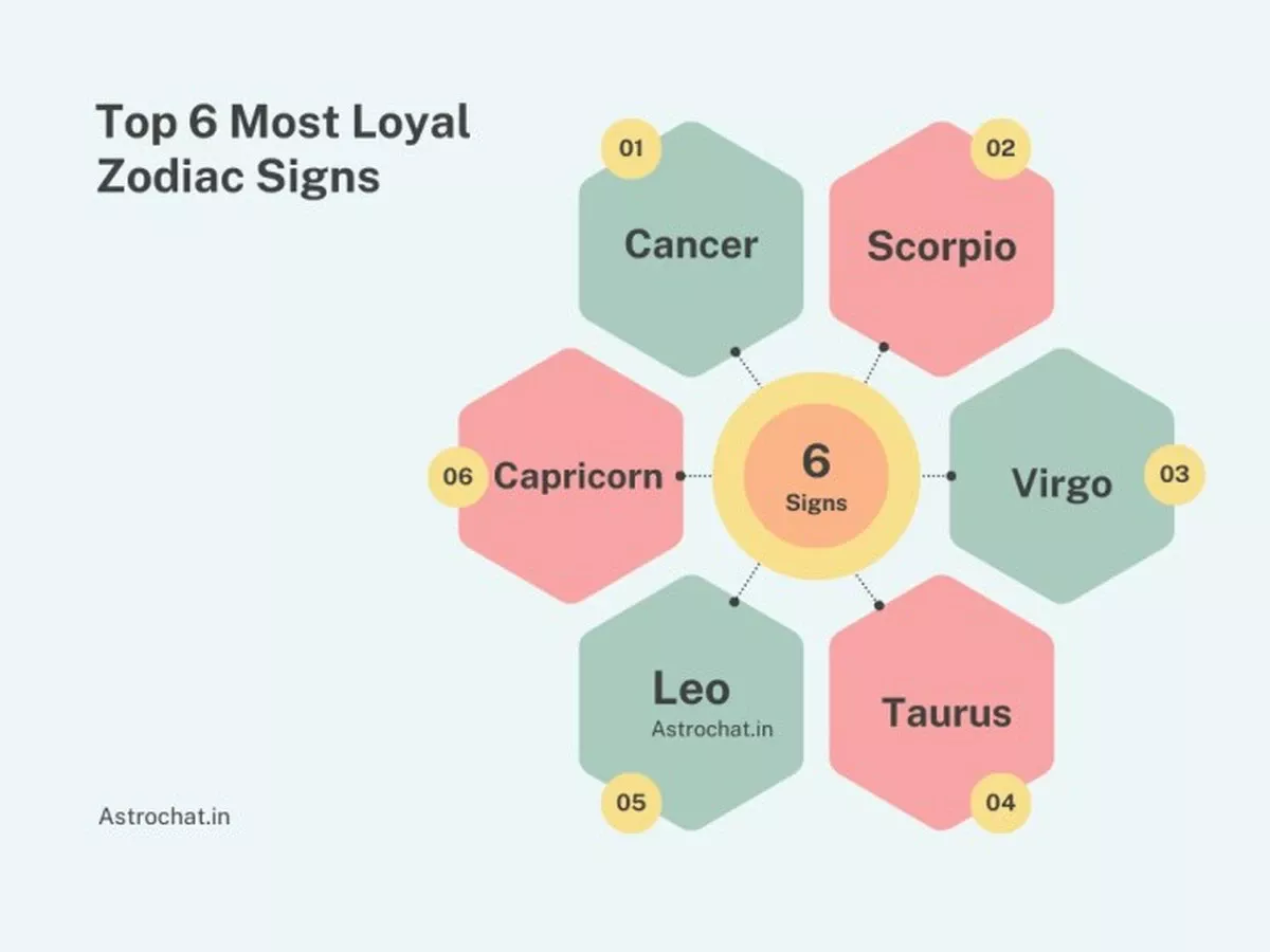 4 sterrenbeelden: deze mannen zijn de meest loyale - ze bedriegen nooit - image 1