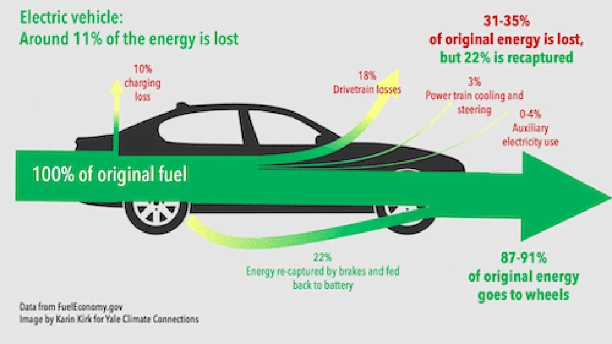 Automotive giants face €46 billion EV loss: the hidden costs explained - image 1