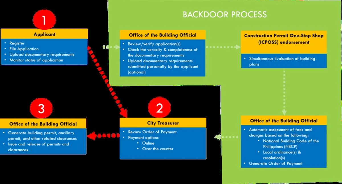 Bouwvergunningen binnen weken: Digitale controle versnelt proces - image 1