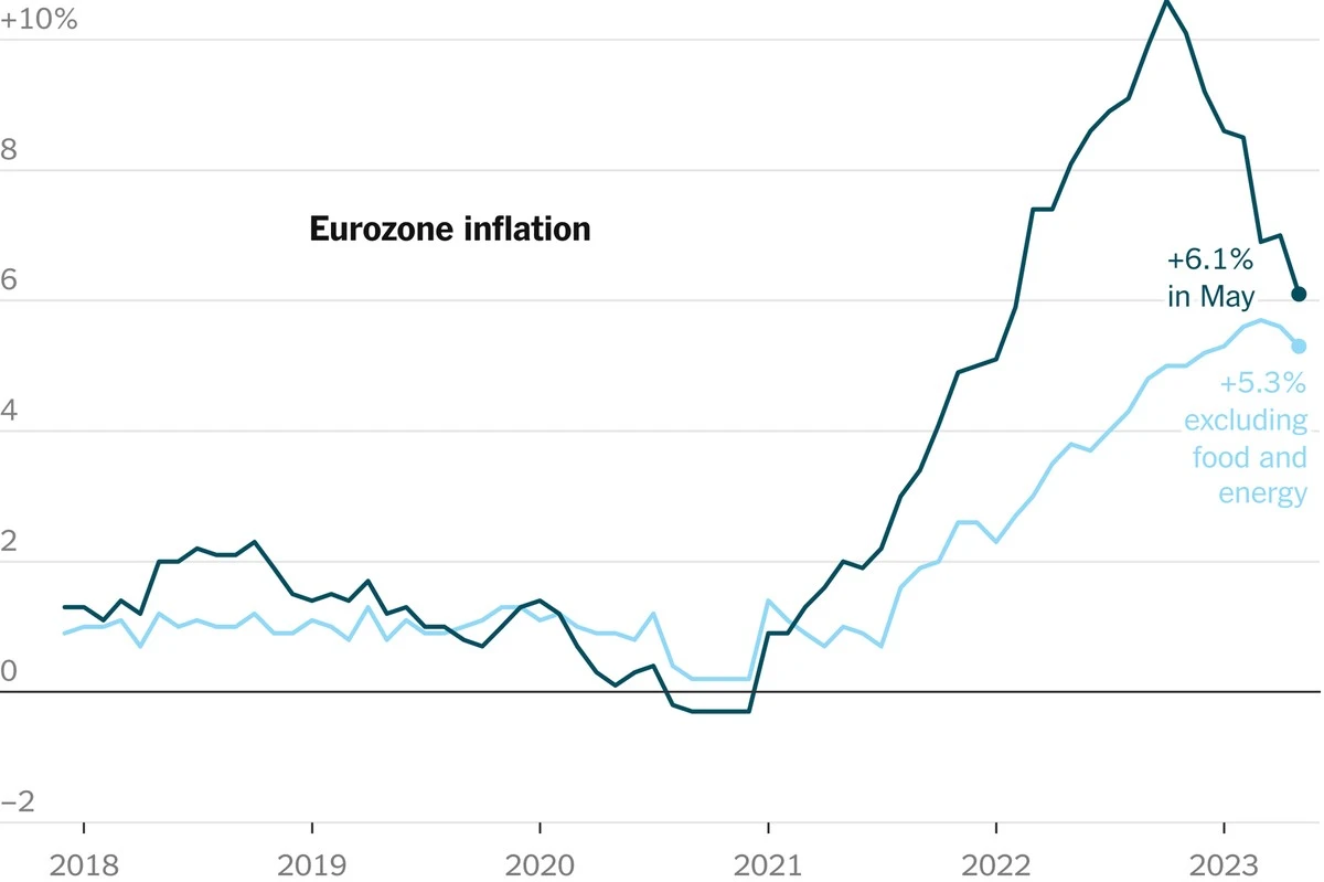 De euro wordt sterker: kan dit de inflatie onder controle krijgen of wordt het een probleem voor de ECB? - image 1