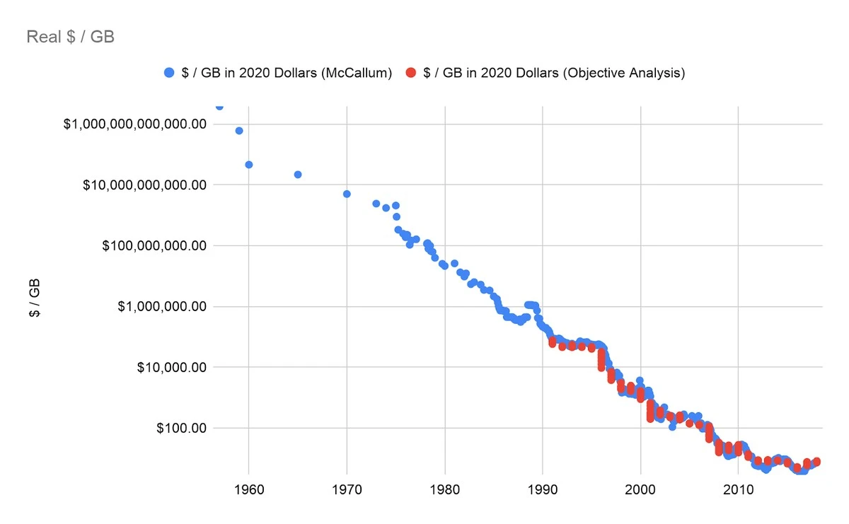 DRAM geheugenprijzen stijgen: uw technologie wordt 130% duurder tegen eind 2026 - image 1
