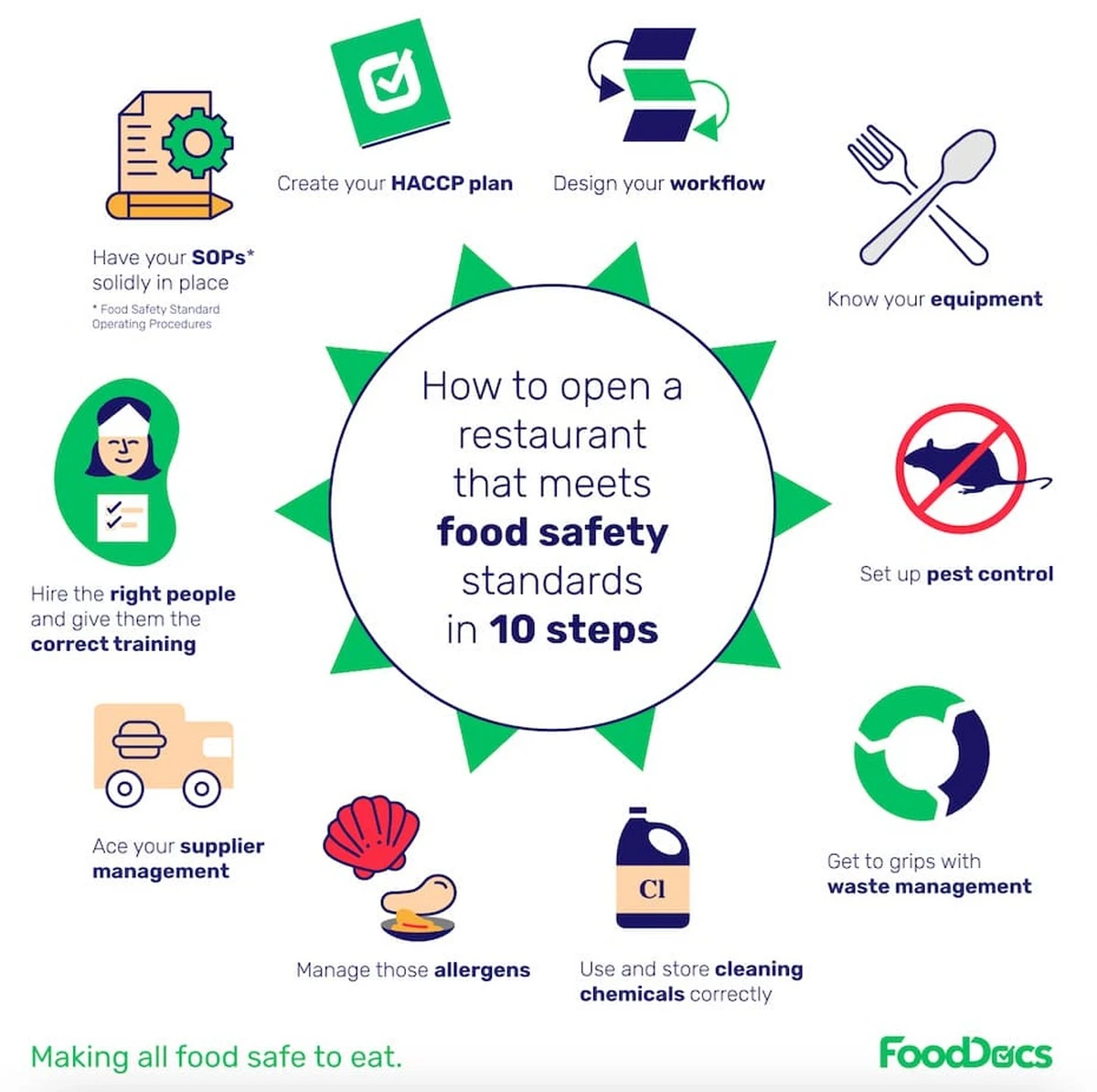 Een vlekkerige schort op de ober? De verborgen keukenhygiëne die je moet kennen - image 1