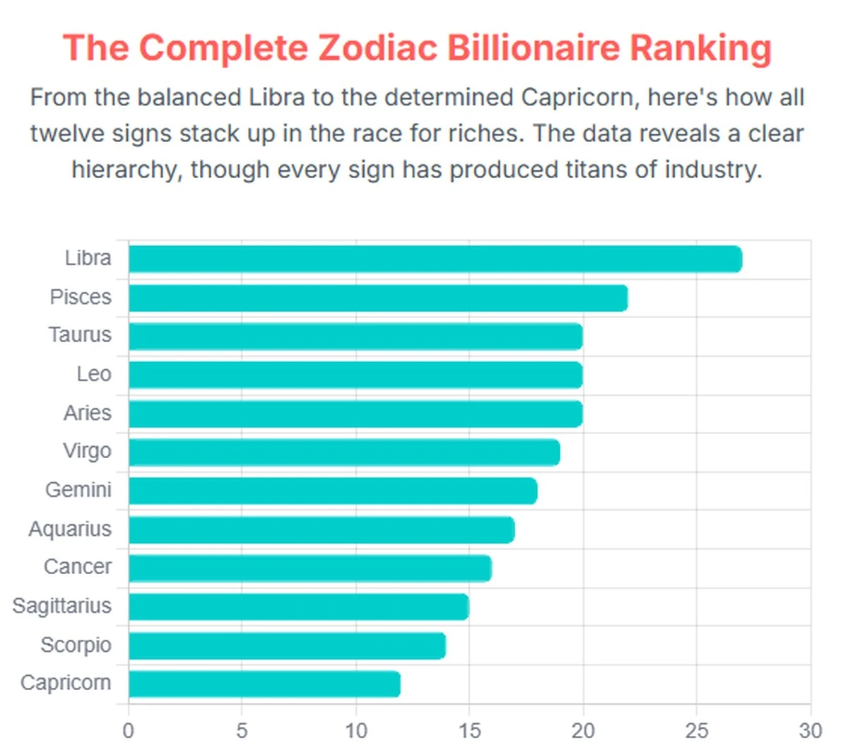 Financiële doorbraak voor deze 4 sterrenbeelden: zo verandert een onverwachte partner hun welvaart - image 1