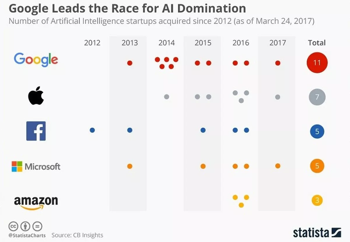 Google's 100-Year Bet: Why Investors Are Betting on AI Dominance Until 2126 - image 1