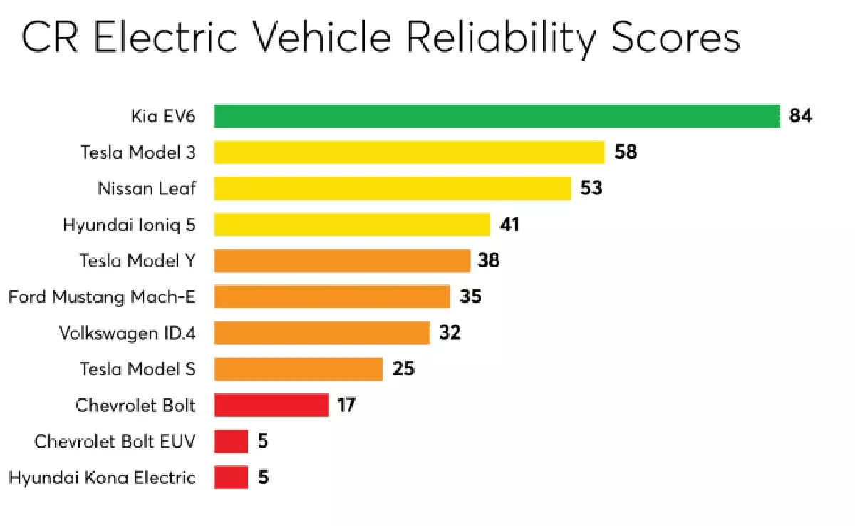 Hibrides auto's zijn betrouwbaarder dan elektrische auto's: de verborgen waarheid - image 1