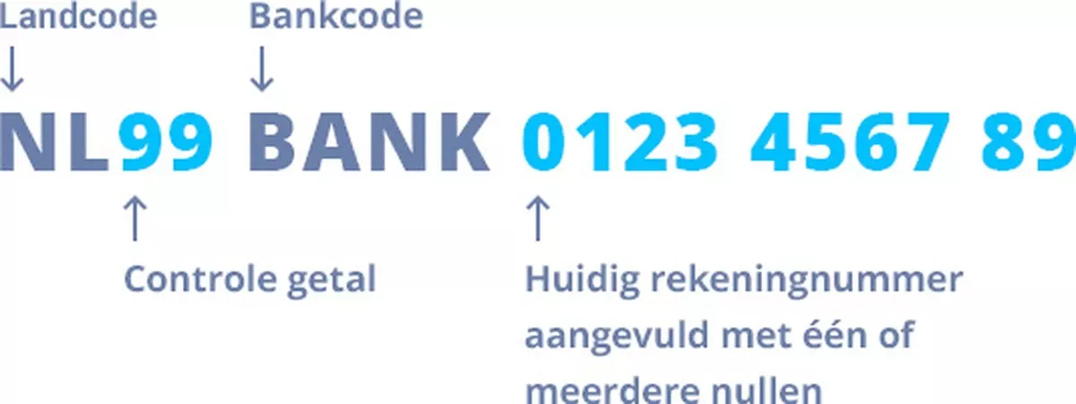 Hoeveel euro moet je echt op je Nederlandse bankrekening laten staan? - image 1