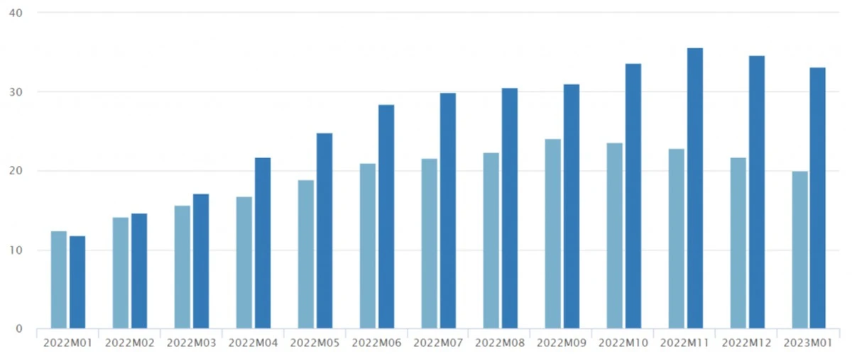 Koffie van 5 euro, cepelinai van 12: zijn de prijzen in de Litouwse horeca de weg kwijt? - image 1