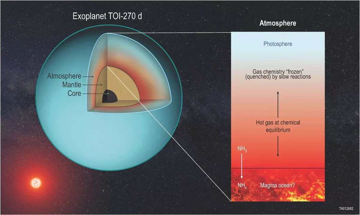 NASA telescoop vangt onomstotelijk bewijs van buitenaards leven op - image 1