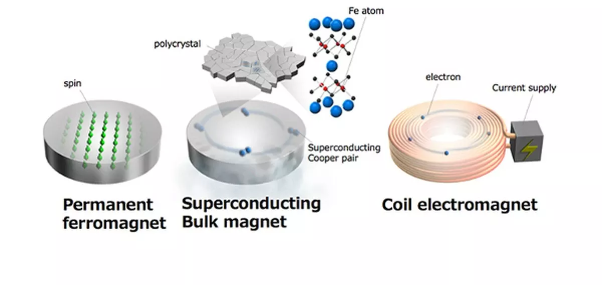 Nog nooit vertoond: China's supermagneet breekt alle records – en dit is waarom het jou iets kan schelen - image 1