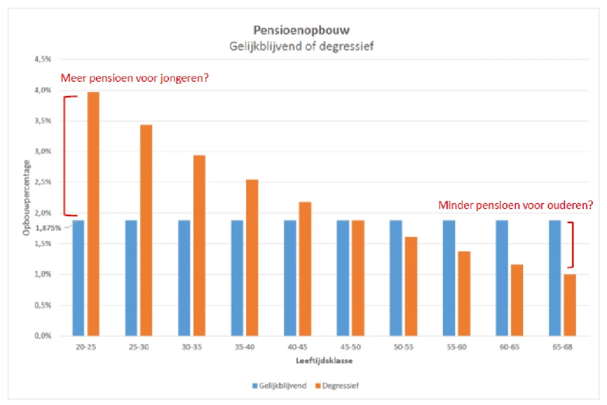 Pensioen opbouw in Nederland: Sodra stuurt berichten, maar de keuze is nu helemaal aan jou - image 1