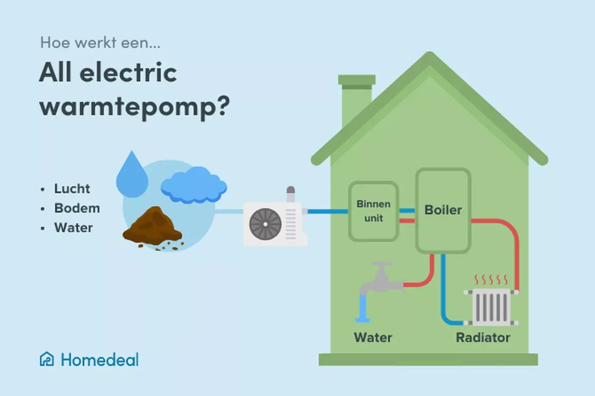 Verwarmingsingenieur legt uit: Waarom uw warmtepomp dit 'onzichtbare' detail de energierekening tot €6000 opdreef - image 1