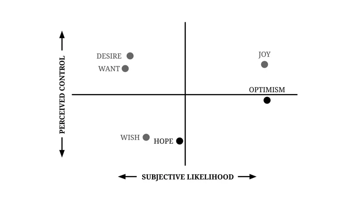 Ben je een optimist of een pessimist? Dit verborgen patroon verandert je kijk op het leven. - image 1
