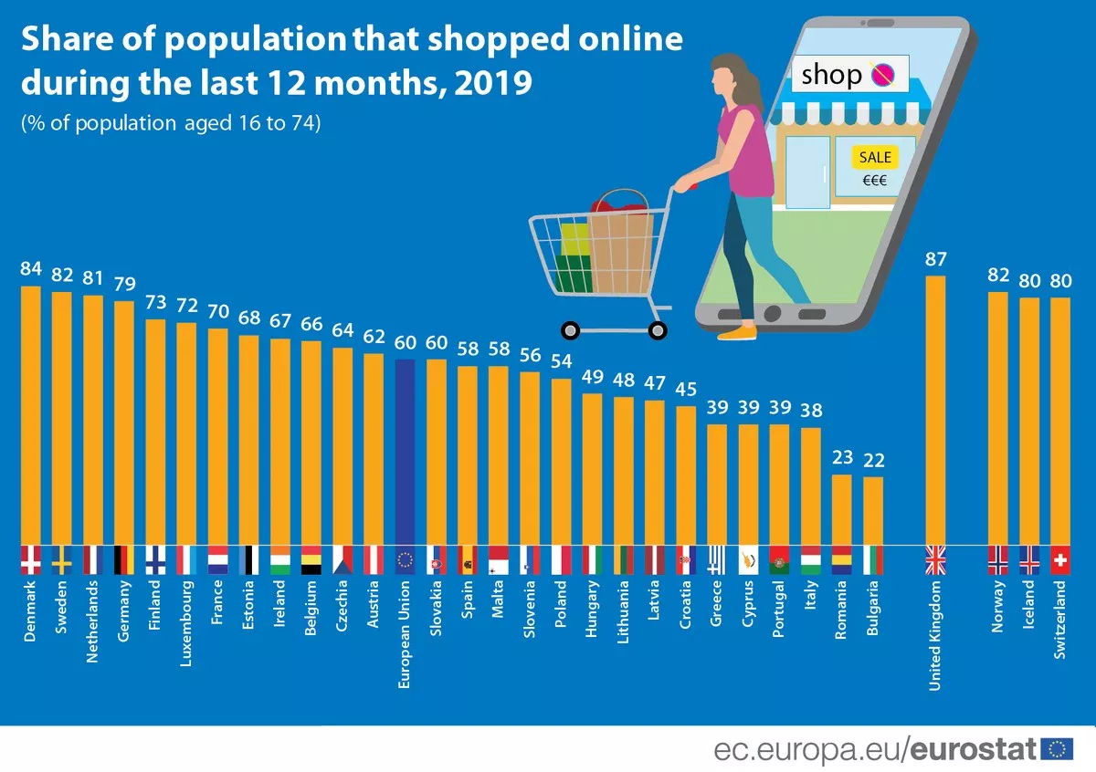 Nieuwe EU-regel: 3 euro extra voor al je Temu en Shein pakketjes vanaf juli! - image 1