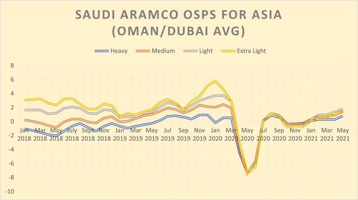 Olieprijzen Stijgen: Dit Wordt de Volgende Klap Voor Je Portemonnee in Nederland - image 1
