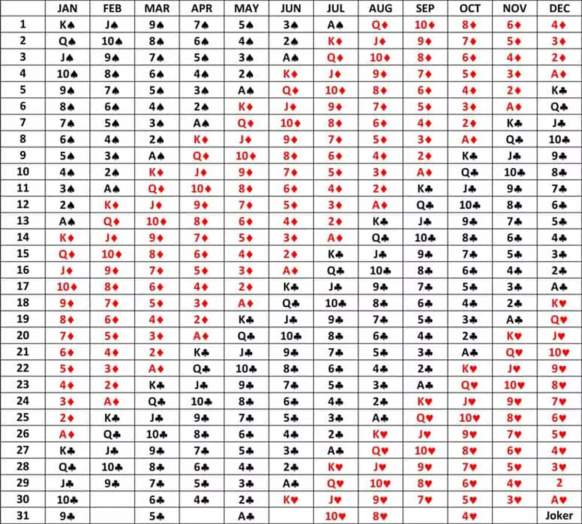 Voor steenbokken: deze beslissingen bepalen de rest van je jaar - image 1