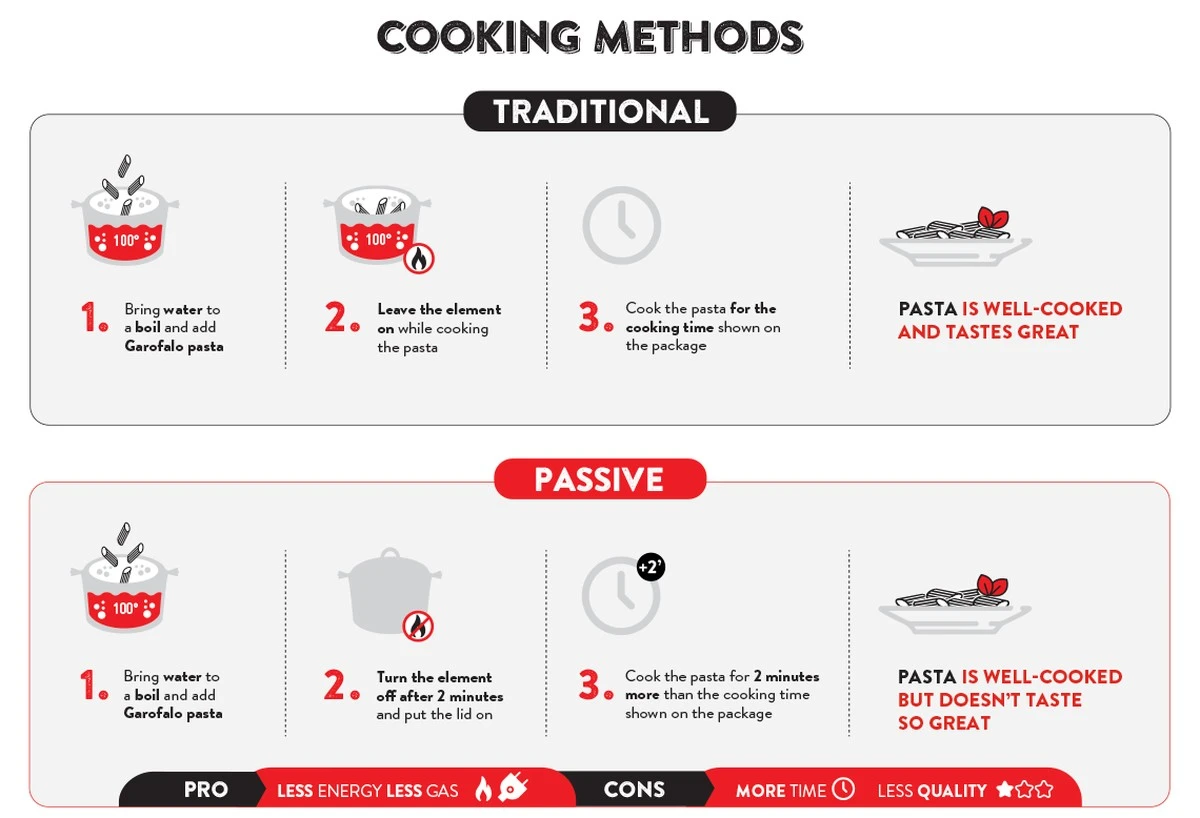 Waarom ervaren koks altijd een vergiet in de pan zetten na het koken van pasta - image 1