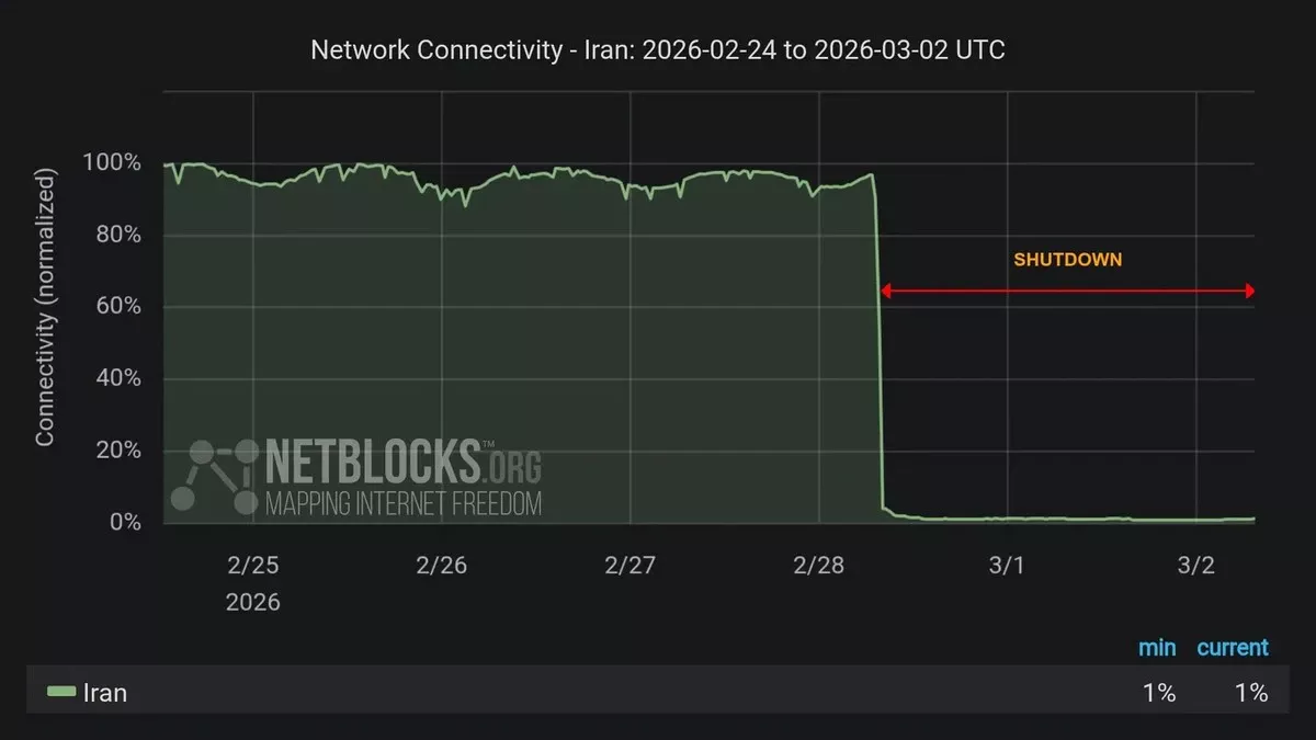 Waarom Iran 90 miljoen mensen afsluit: de verborgen reden achter de internetblackout