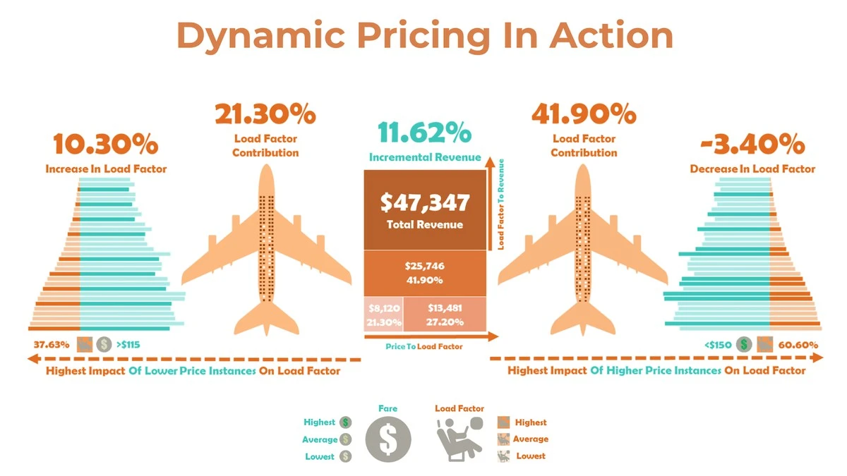 Waarom vliegtickets wereldwijd duurder worden – en wat je eraan kunt doen - image 1